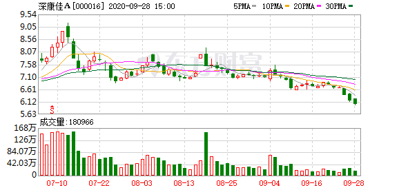 30亿！北京、上海国资联手成立集成电路并购二期基金