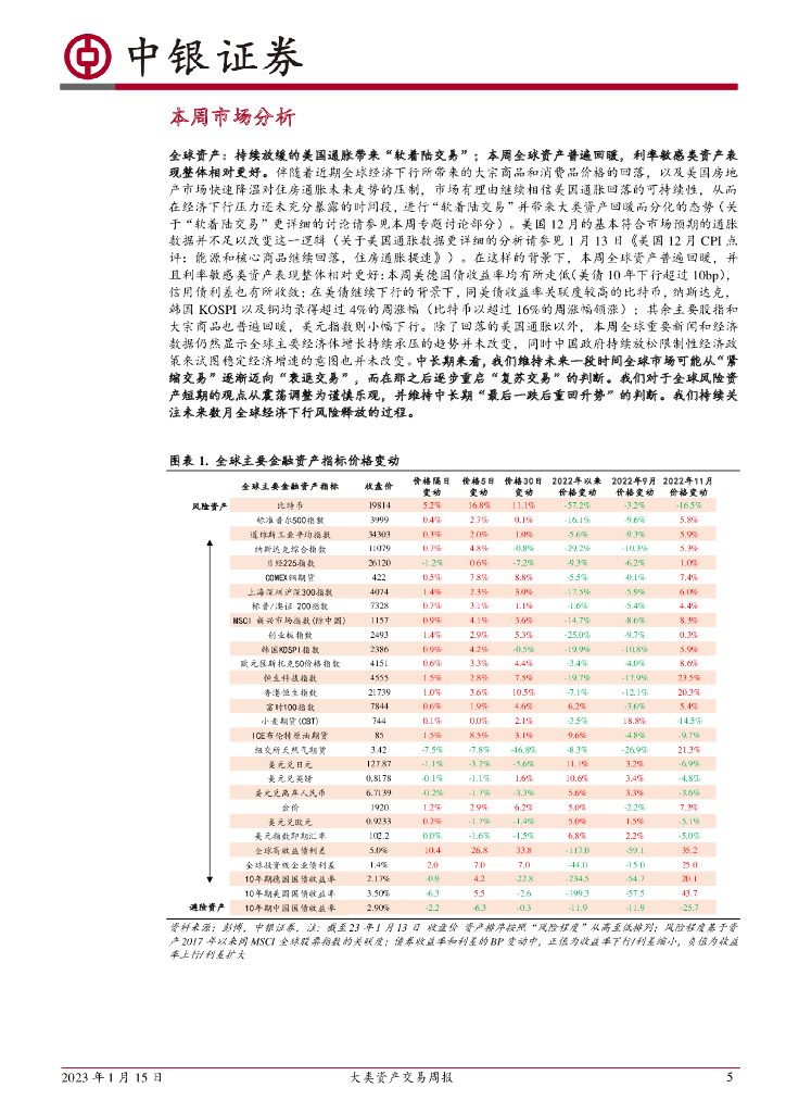 中泰证券：市场“空窗期”回调后或如何演绎？