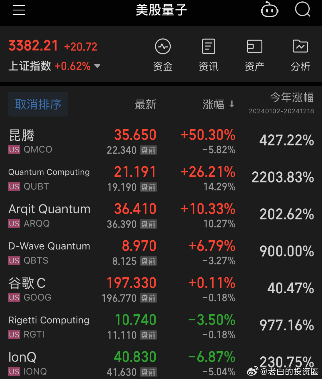 美股量子计算概念股普遍下挫