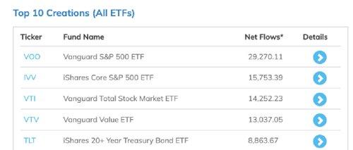 贝莱德CEO：美国10年期国债收益率可能触及5.5%