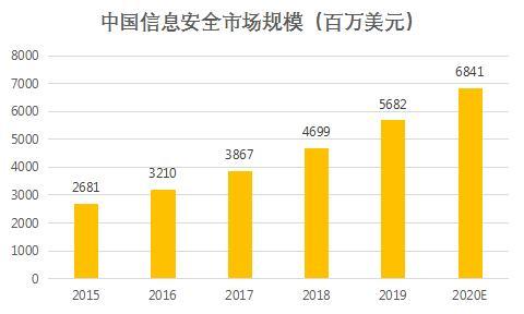 连续三年亏损扩大 “量子科技第一股”国盾量子易主求变