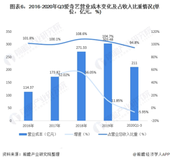 宁夏两会｜委员建议：用好物流大数据，降低偏远地区物流成本