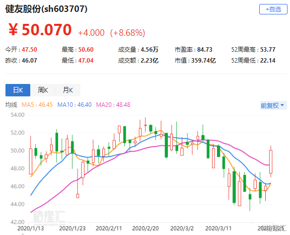 思享无限盘中异动 下午盘股价大涨5.89%报0.897美元