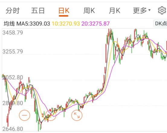 加拿大股市创8月份以来最大跌幅 受关税影响