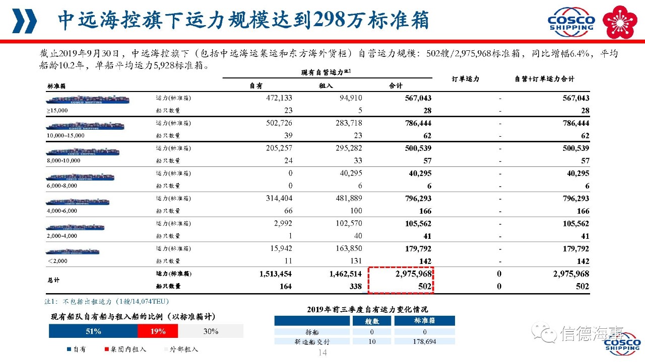 中远海控2月4日斥资5443.82万港元回购480万股