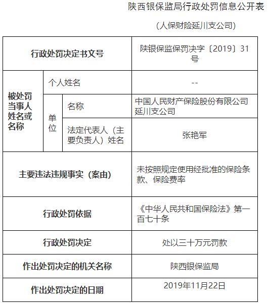 涉违规使用保险费率等 人保财险及相关责任人被罚1299万 回应：整改完成，持续做好风控