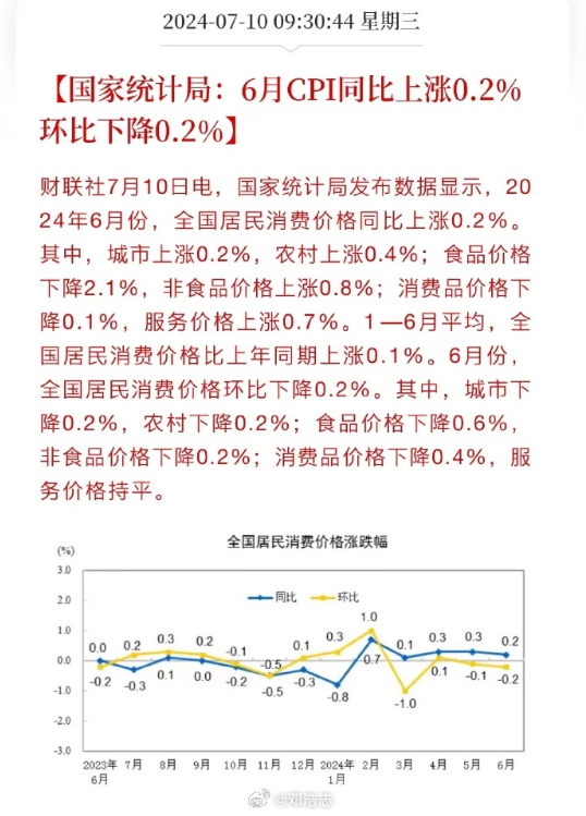 国家统计局：2025年1月份CPI涨幅扩大，PPI同比下降