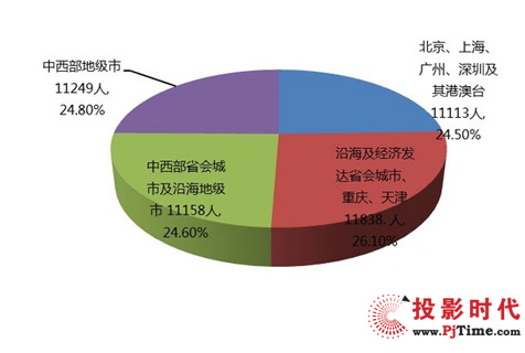 史上最大规模数据分析发现：喝咖啡有益促进肠道菌群生长